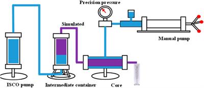 Nuclear magnetic resonance study on wettability of shale oil reservoir